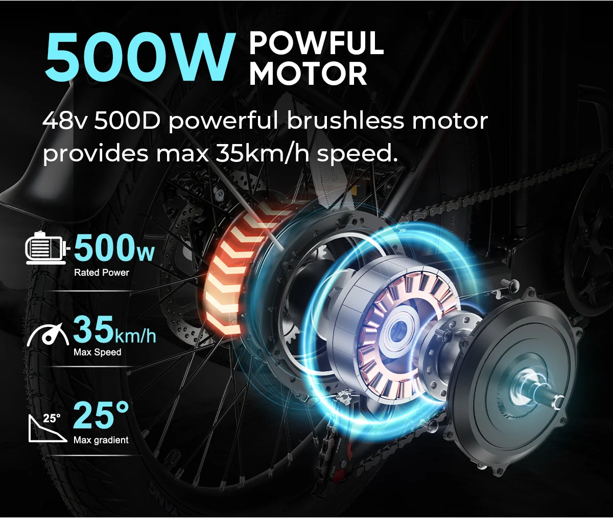 Technische Motorleistung bis maximal 500 W beim SAMEBIKE CY20 Pro-FT